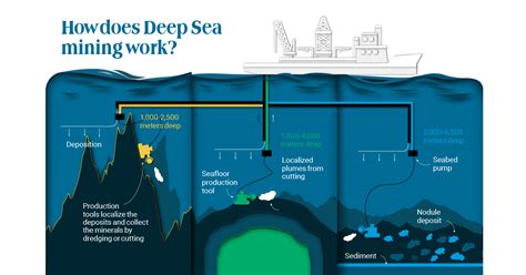 Diving for Metals: Visualizing Deep Sea Mining - MINING.COM