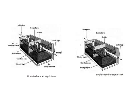 Septic Tank - Types, Design Calculation - Basic Civil Engineering