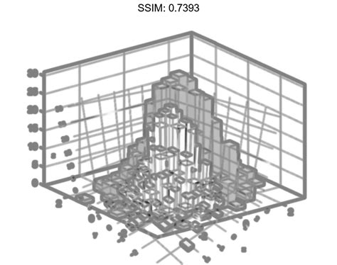 MATLAB histogram2 | Plotly Graphing Library for MATLAB® | Plotly