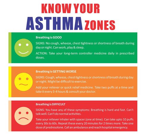 Asthma Action Plan - Dr. Ankit Parakh