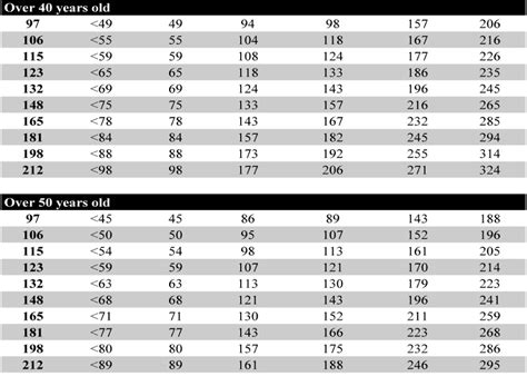 Deadlift Standards - Full Stats For Age, Weight, And Variation | Garage ...