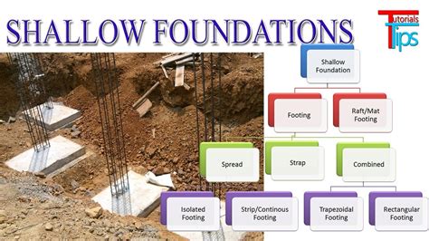 Types Of Shallow Foundation : 5 Types of shallow foundation- All ...