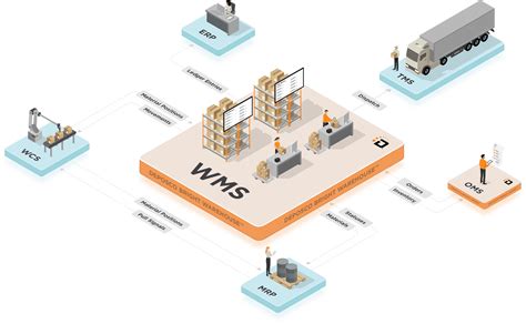 Understanding Modern Warehouse Management Systems (WMS)