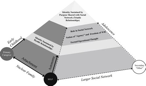 Implementing Logotherapy in Its Second Half-Century: Incorporating ...