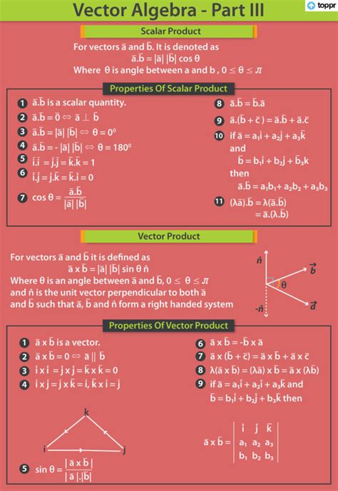 Scalar or Dot Product of Two Vectors: Definition, Properties and Examples