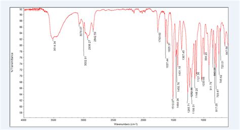 Solved For this experiment , Interpret the most important | Chegg.com