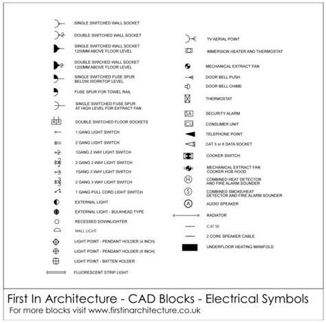 Autocad electrical symbols blocks free download - novojes