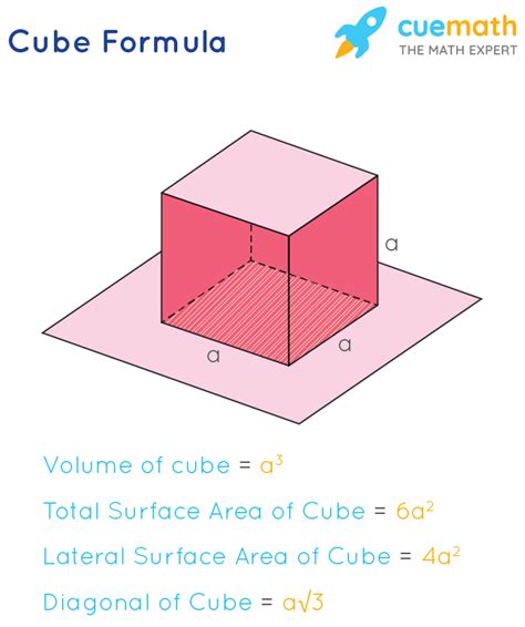 Mise à jour 84+ imagen la formule du volume d un cube - fr.thptnganamst ...