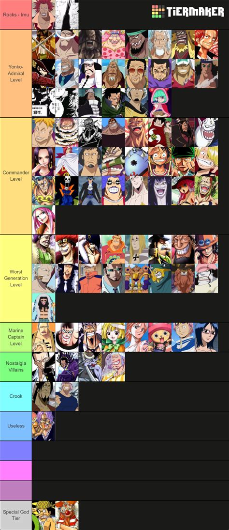 One Piece Power Level Tier List : r/OnePiece