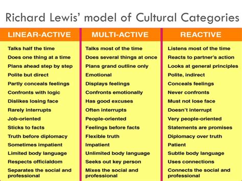 PPT - session: i ntercultural COMMUNICATION PowerPoint Presentation ...