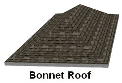 Basic Roof Styles