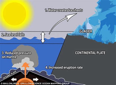 Ice age glaciers didn't just carve out the landscape, they made Earth's ...