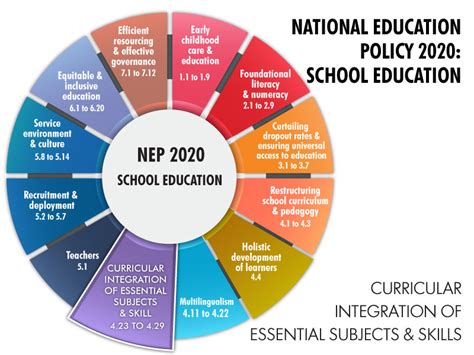 NEP 2020: SCHOOL EDUCATION | Curriculum and Pedagogy