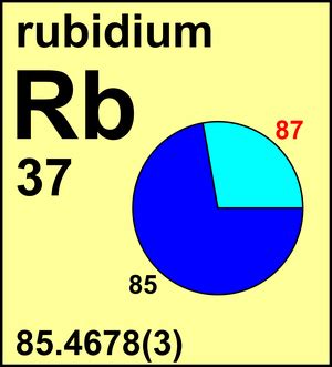 Atomic Weight of Rubidium | Commission on Isotopic Abundances and ...