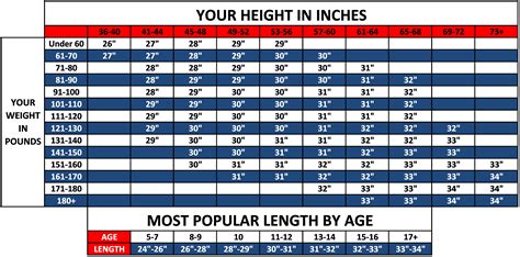 What Size Bat Do I Need | Baseball Bat Sizing Chart