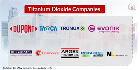 Titanium Dioxide Companies | Market Research Future