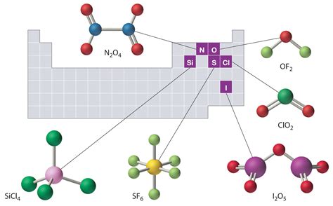 1.6: Naming Inorganic Compounds - Chemistry LibreTexts