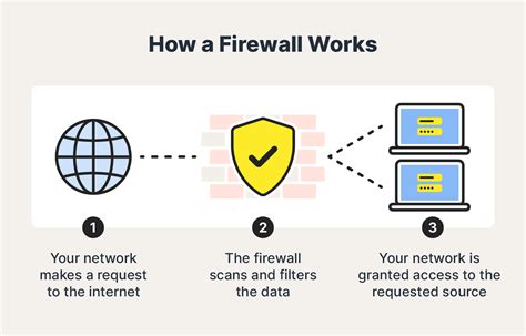 Firewall