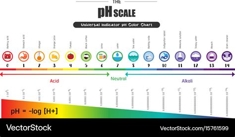 Universal Indicator Ph Color Chart