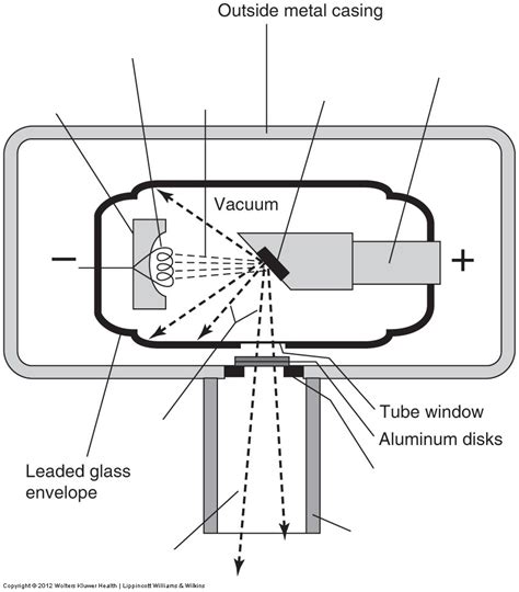 [DIAGRAM] Block Diagram X Ray Machine - MYDIAGRAM.ONLINE