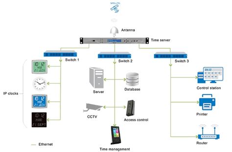 Master Clock System – AMQ Technologies