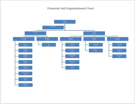 organogram template 02 - Word Templates