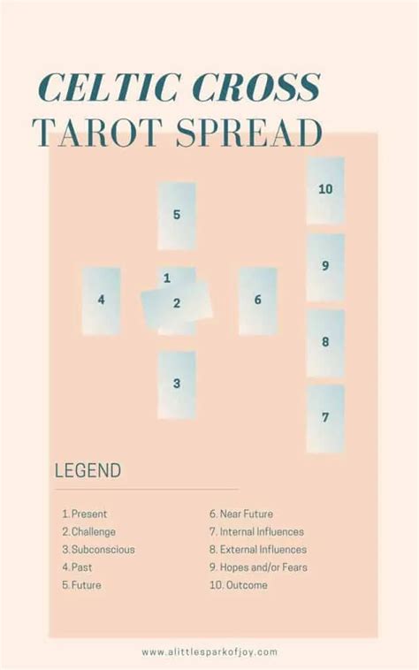 11 Popular Tarot Spreads for Beginners and Advanced readers