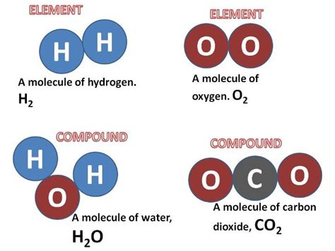 Properties and Kinds of molecules, Relation between temperature of ...