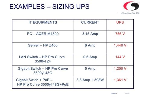 UPS (Uninterrupted Power Supply) - Power Protection Solution