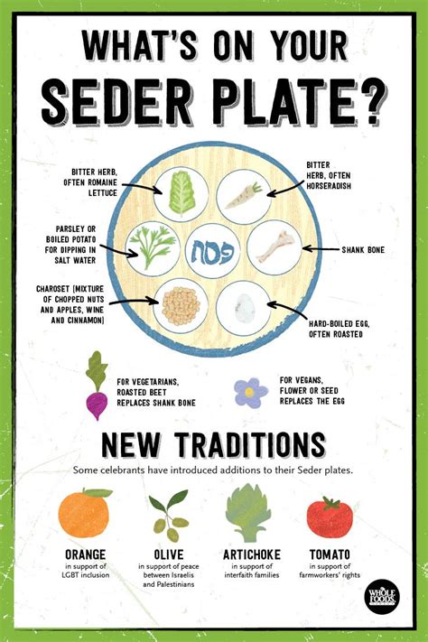 Gallery For > Passover Seder Plate Meaning