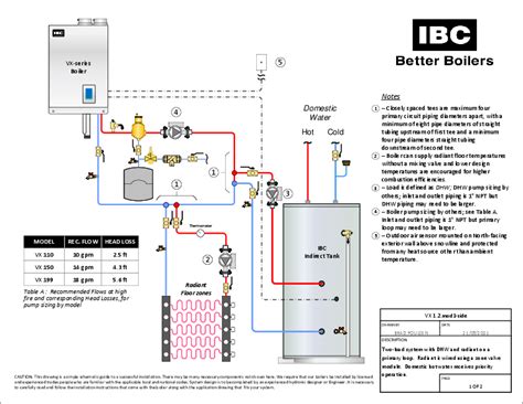 View simple piping and wiring drawings for some of IBC's appliances.