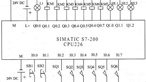 Get Wiring Diagram Plc Siemens Gif | Image of Diagram