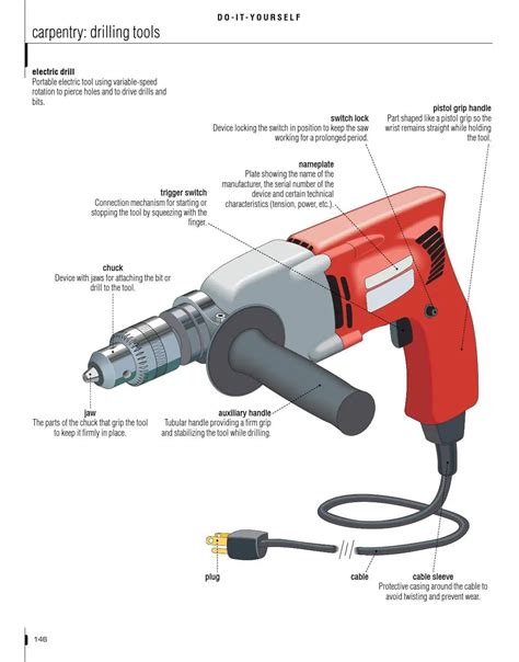 Different types of drilling machine operation - studentlesson