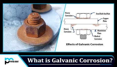 What is Galvanic Corrosion?