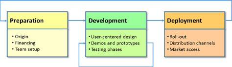 Principles of game design | Semantic Scholar