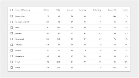 Multiple selection checkboxes in md-table · Issue #7288 · angular ...