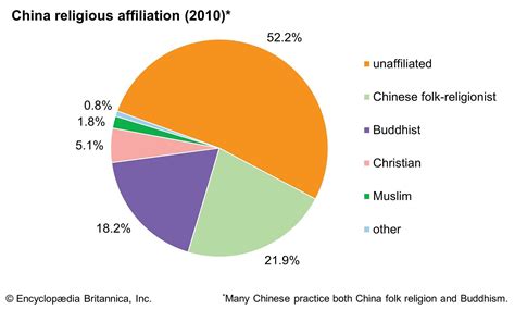 China - Sino-Tibetan & Altaic Languages, Township Enterprise System ...