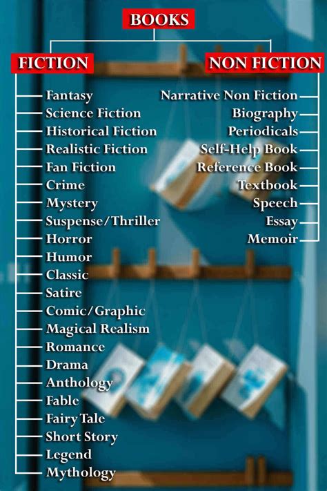 Different Types or Genres of Books With Examples