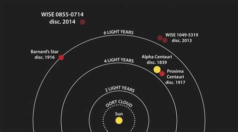 Alpha Centauri (Rigil Kentaurus): Our Sun's Closest Neighbor - Earth How