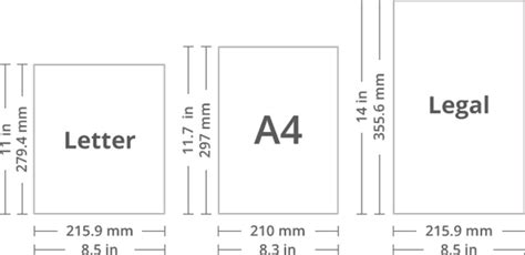 A Paper Sizes - A0, A1, A2, A3, A4, A5, A6, A7, A8, A9, A10