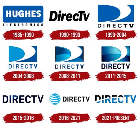 DirecTV Logo, symbol, meaning, history, PNG, brand