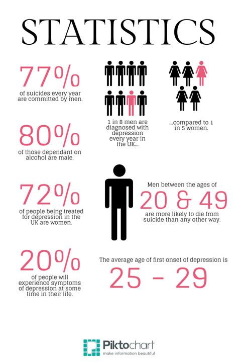 The Health Implications of Depression | YouMeMindBody