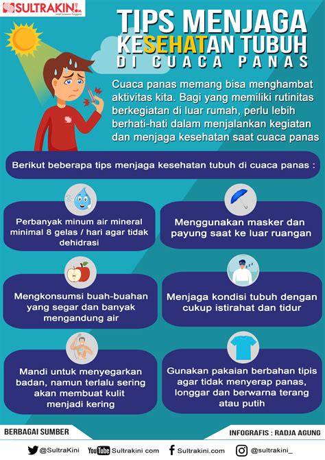 Tips Menjaga Kesehatan Tubuh di Cuaca Panas – SultraKini.com