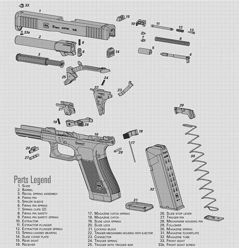 Glock 19 Gen 3 Parts Breakdown | Reviewmotors.co