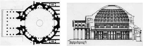 The perfect geometry of the Roman Pantheon, plan and section (Milani ...