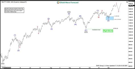 Nifty 50 chart - dashlader