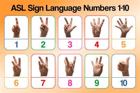 5 Best Images of Sign Language Numbers 1-100 Chart Printables ...