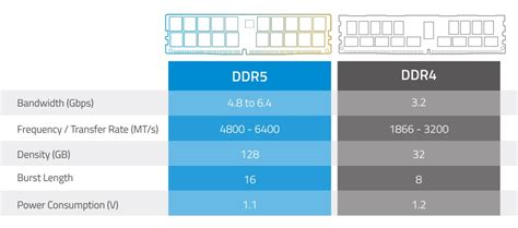 8GB DDR5 vs. 16GB DDR4 RAM: Performance Comparison