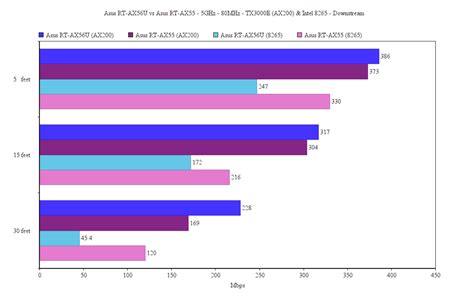 Asus RT-AX55 vs RT-AX56U: You get what you pay for – Page 2 of 2 ...