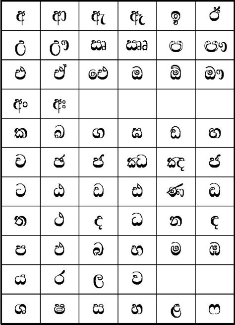 Sinhala Alphabet Chart Collection – Quote Images HD Free